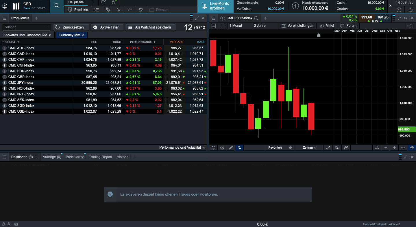 CMC Markets Erfahrungen: Der große Broker Test! 5 CMC Markets Erfahrungen: Der große Broker Test! 5