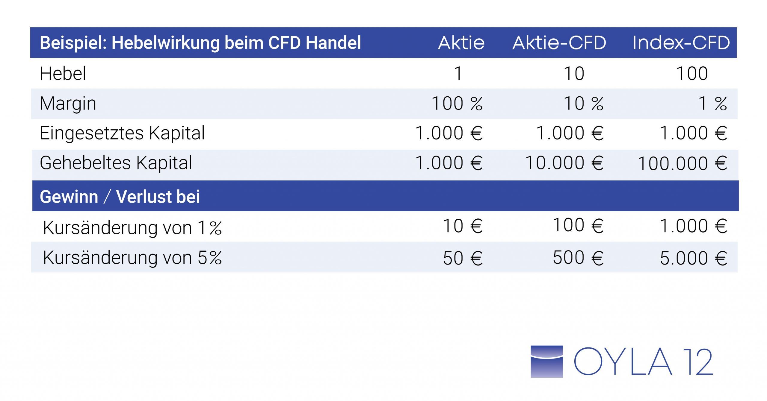 Der große CFD Broker Vergleich: Test und Erfahrungen! 10 Der große CFD Broker Vergleich: Test und Erfahrungen! 10