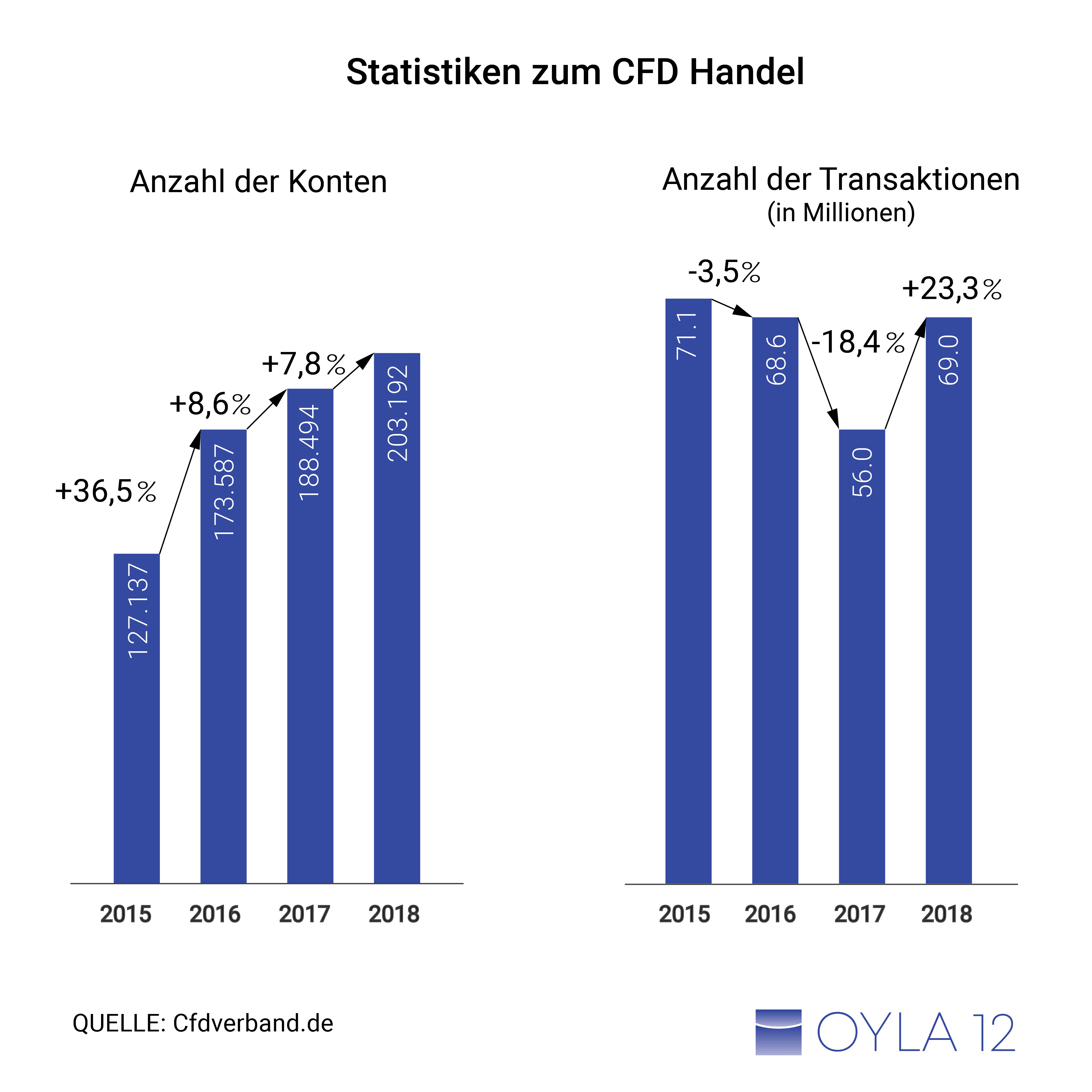 Der große CFD Broker Vergleich: Test und Erfahrungen! 6 Der große CFD Broker Vergleich: Test und Erfahrungen! 6
